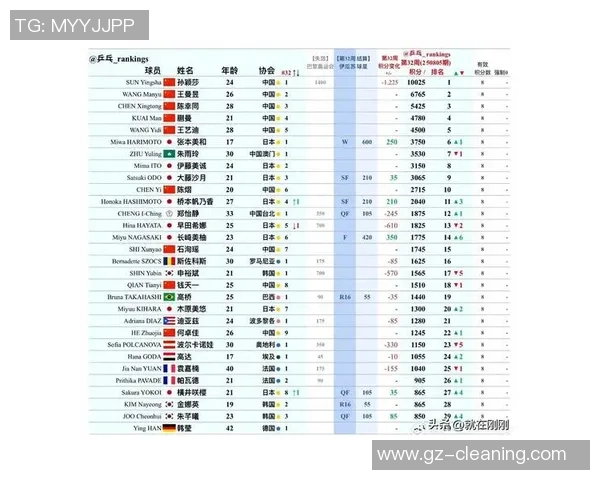 武汉乒乓球队在城市联赛积分榜上以93分稳居第一名展现强大实力